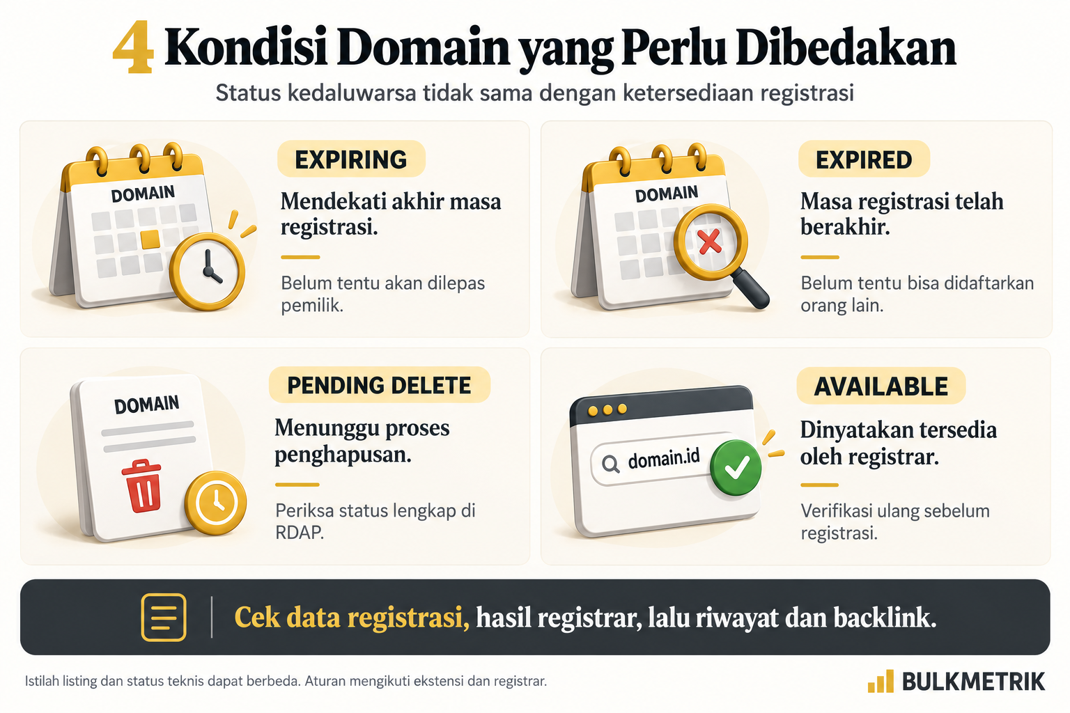 Perbedaan domain expiring, expired, pending delete, dan available sebelum melakukan registrasi.