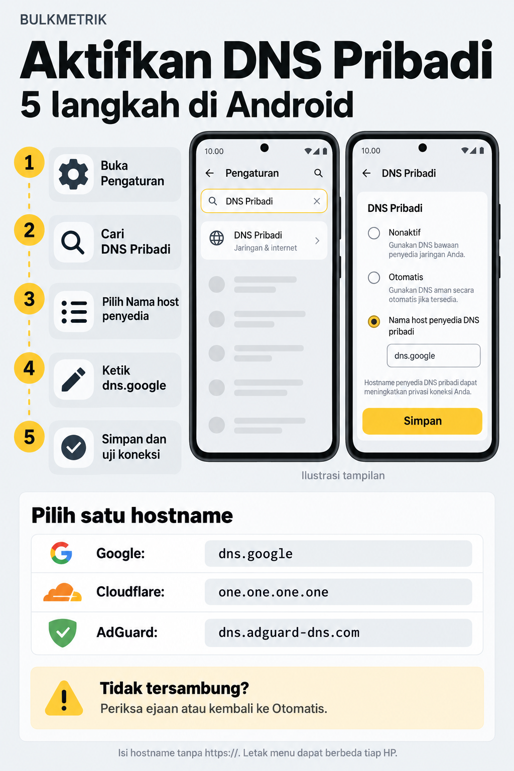 Infografik lima langkah mengaktifkan DNS pribadi di Android dengan contoh hostname Google, Cloudflare, dan AdGuard