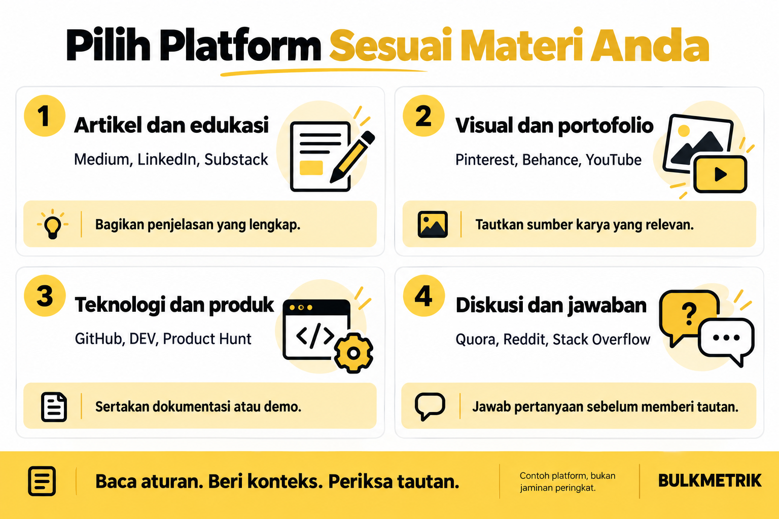 Contoh pemilihan platform backlink untuk artikel, portofolio visual, teknologi dan produk, serta diskusi berdasarkan jenis materi yang tersedia.