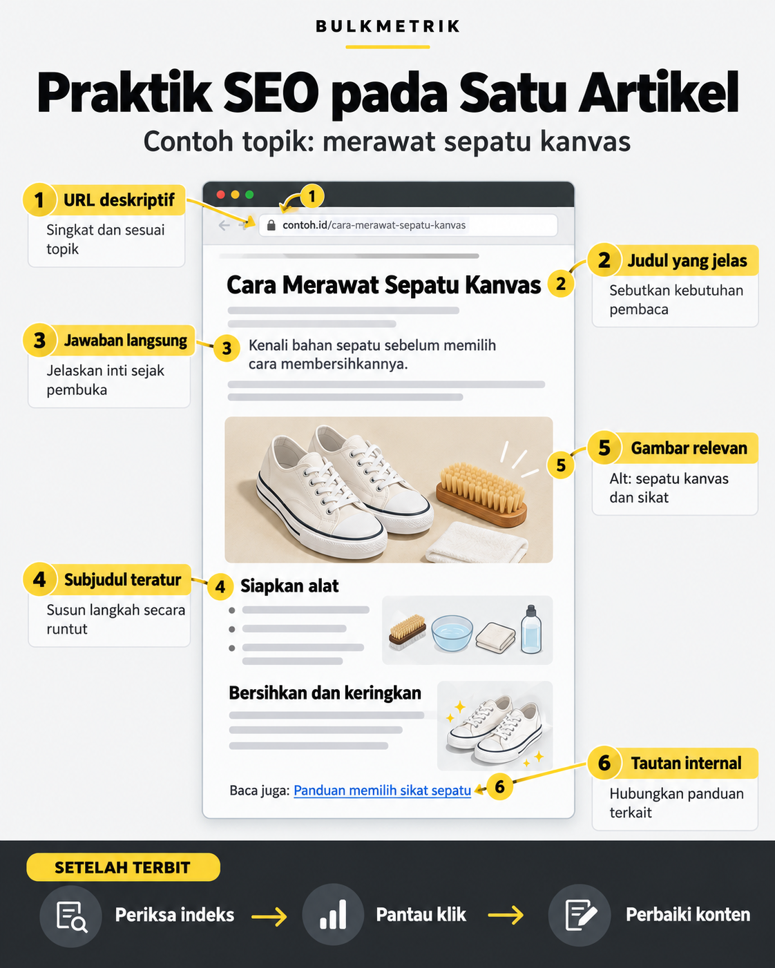 Contoh optimasi artikel dengan URL deskriptif, judul jelas, pembuka langsung, subjudul teratur, gambar relevan, dan tautan internal